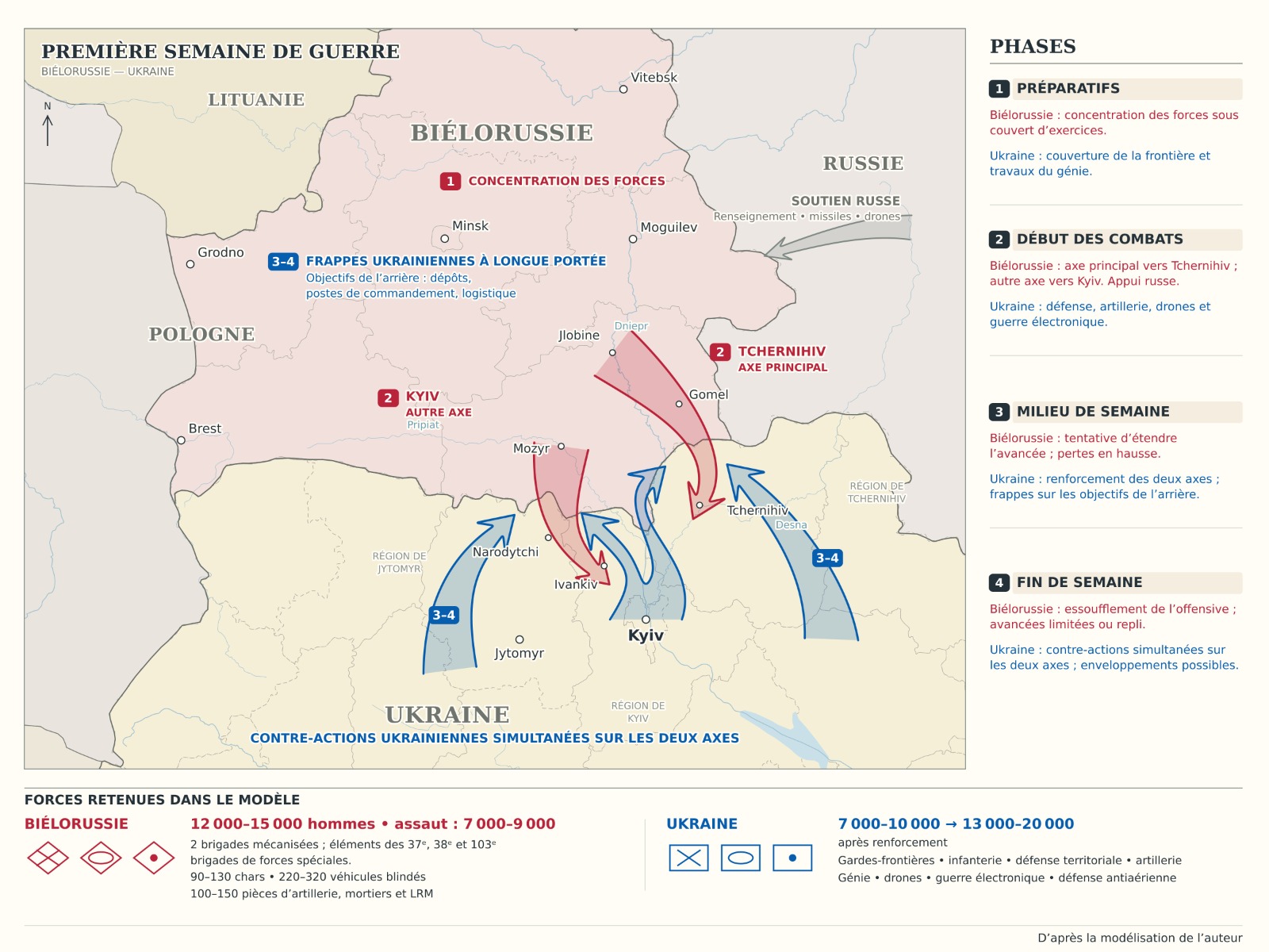 Unis pour L'Ukraine - Et si Poutine finissait par faire céder Loukachenko ?